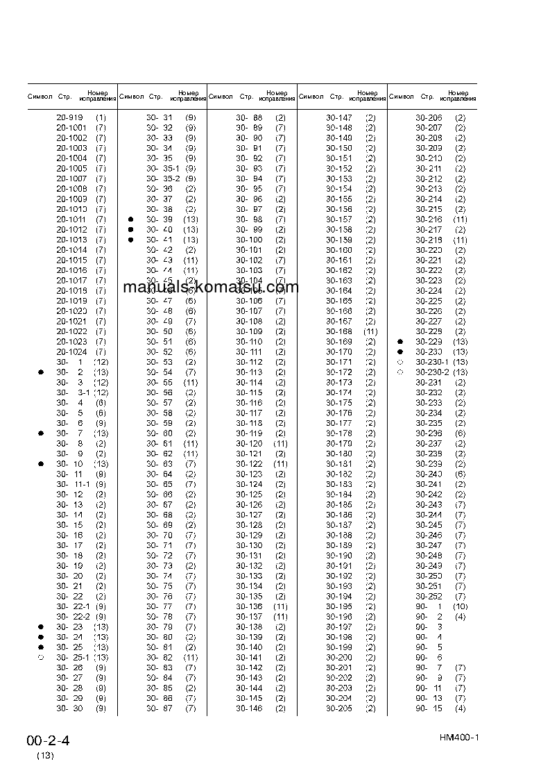 Protected: HM400-1(JPN) S/N 1001-UP Shop (repair) manual (Russian)
