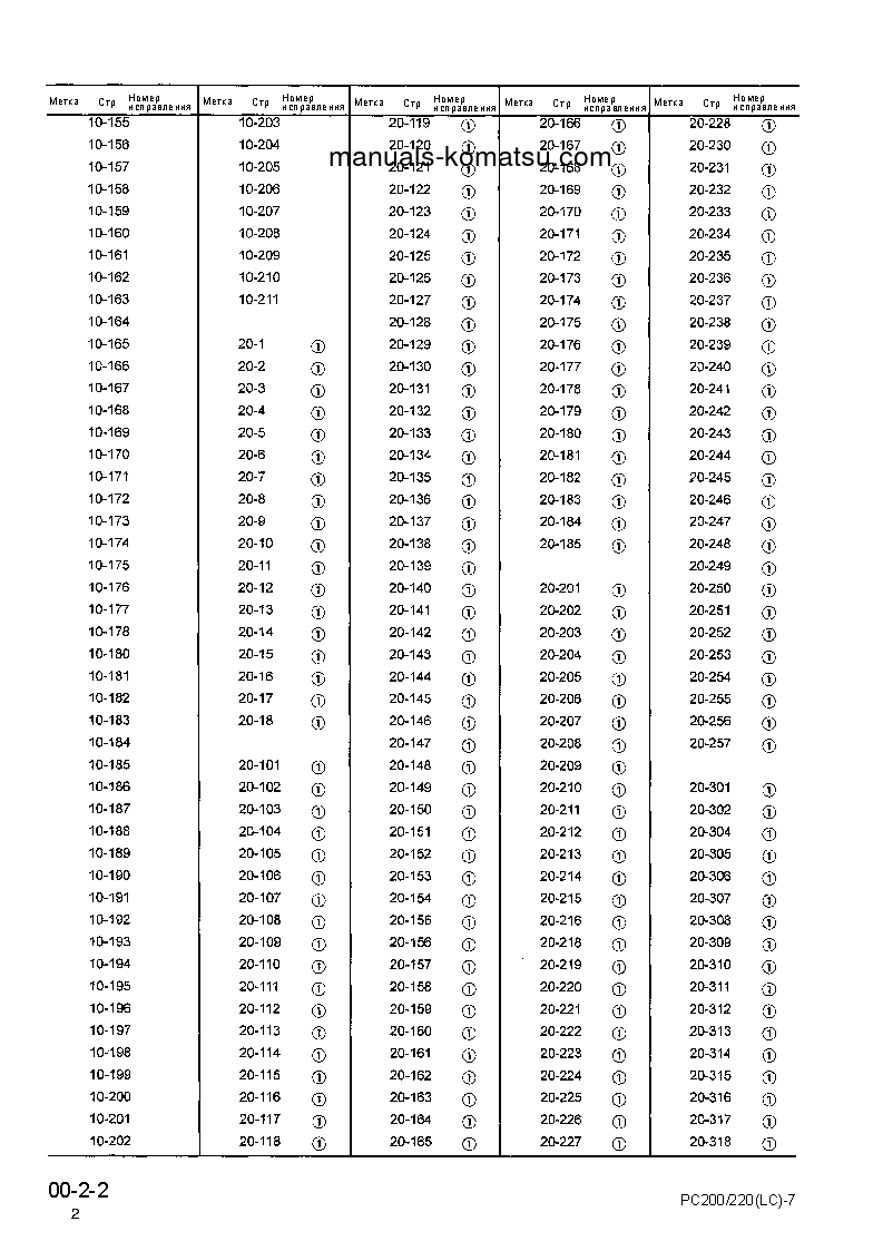 Protected: PC220LC-7(JPN) S/N 60001-UP Shop (repair) manual (Russian)