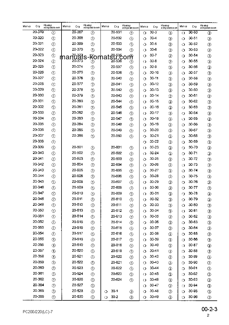 Protected: PC220LC-7(JPN) S/N 60001-UP Shop (repair) manual (Russian)