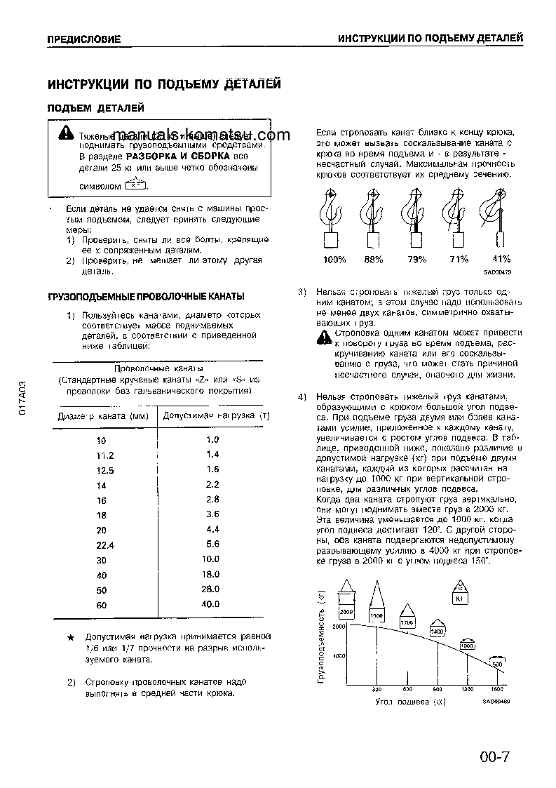 Protected: D155A-5(JPN)-FOR EXTREME COLD TERRAIN S/N 65001-UP Shop (repair) manual (Russian)