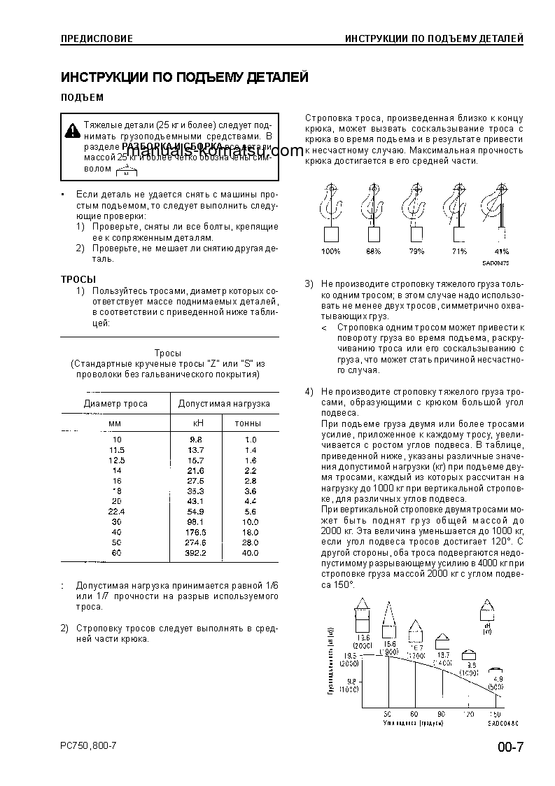 Protected: PC800SE-7(JPN) S/N 40001-UP Shop (repair) manual (Russian)