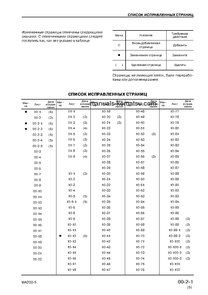 Protected: WA200-5(JPN) S/N 65001-UP Shop (repair) manual (Russian)