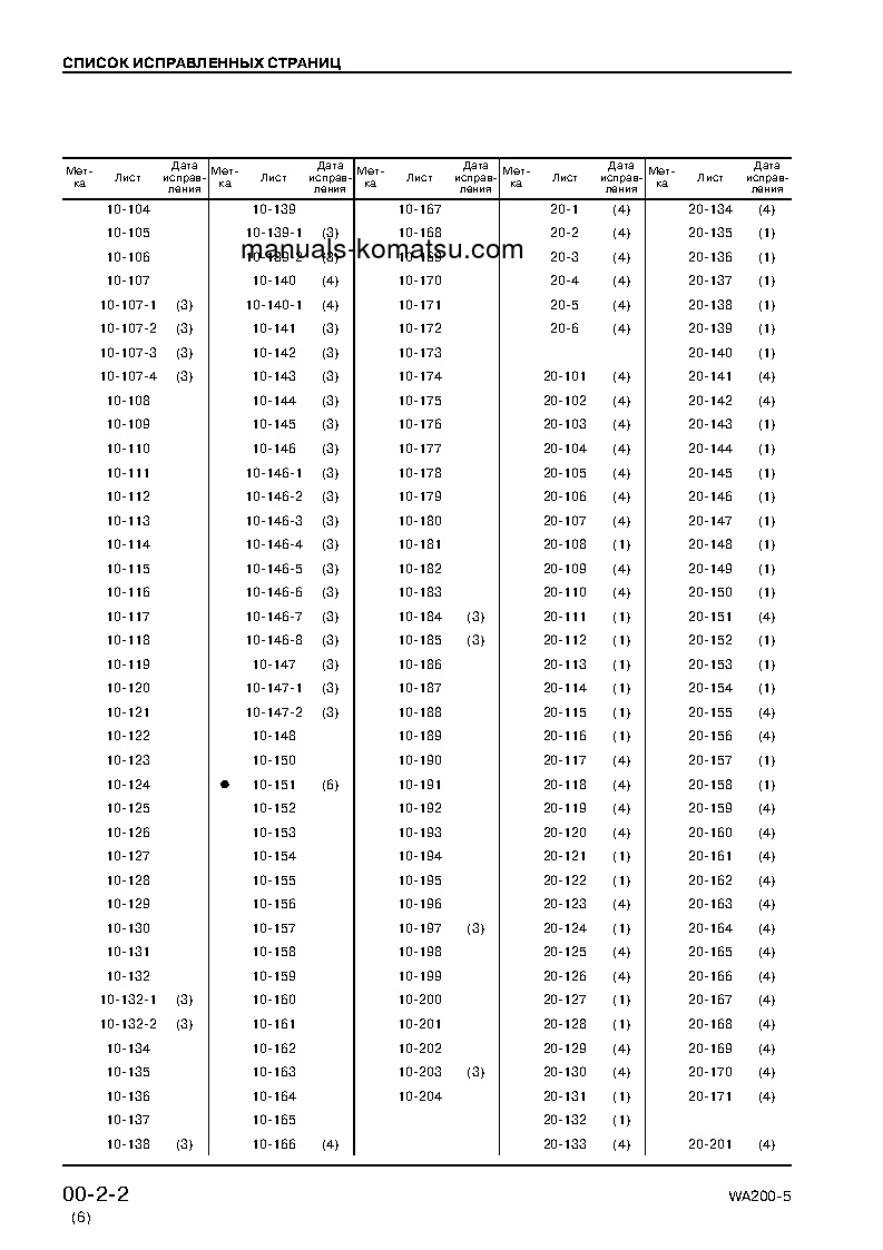 Protected: WA200-5(JPN) S/N 65001-UP Shop (repair) manual (Russian)