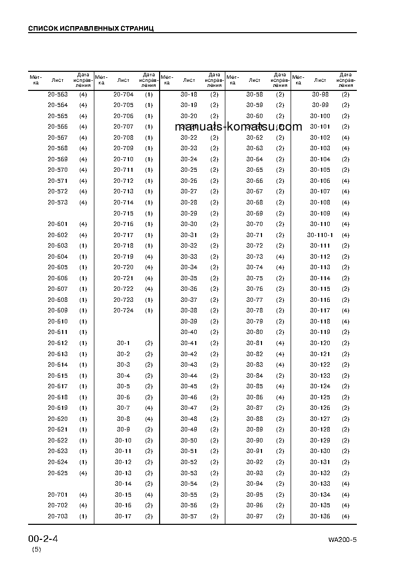 Protected: WA200-5(JPN) S/N 65001-UP Shop (repair) manual (Russian)