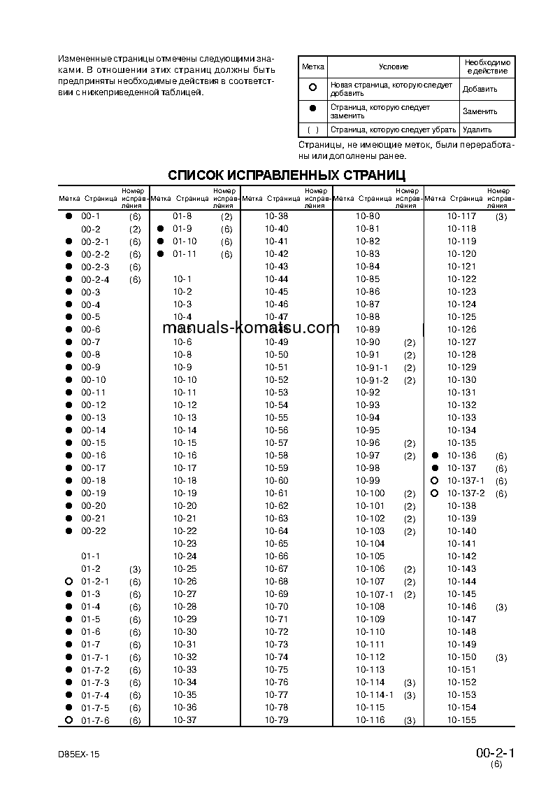 Protected: D85PX-15(JPN) S/N 1001-UP Shop (repair) manual (Russian)