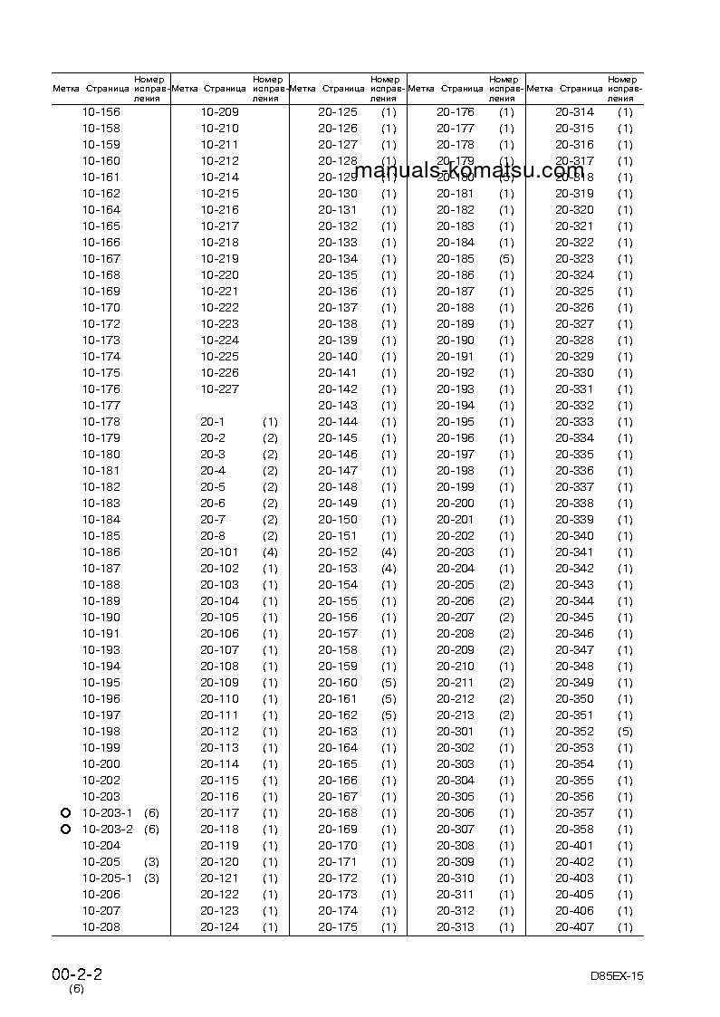 Protected: D85PX-15(JPN) S/N 1001-UP Shop (repair) manual (Russian)