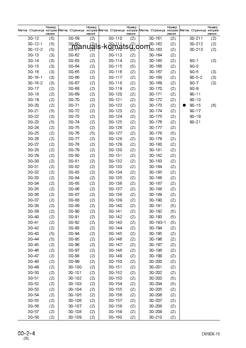 Protected: D85PX-15(JPN) S/N 1001-UP Shop (repair) manual (Russian)
