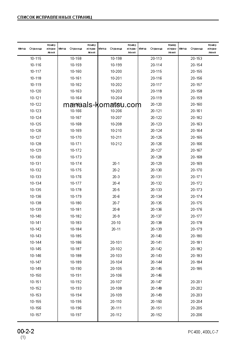 Protected: PC400-7(JPN)–50C DEGREE FOR CIS S/N 50001-UP Operation manual (Russian)