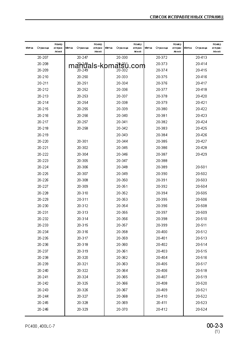 Protected: PC400-7(JPN)–50C DEGREE FOR CIS S/N 50001-UP Operation manual (Russian)