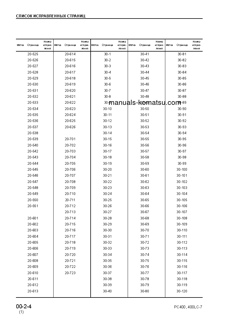 Protected: PC400-7(JPN)–50C DEGREE FOR CIS S/N 50001-UP Operation manual (Russian)