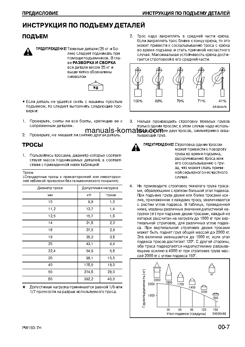 Protected: PW160-7(DEU) S/N H50051-UP Shop (repair) manual (Russian)