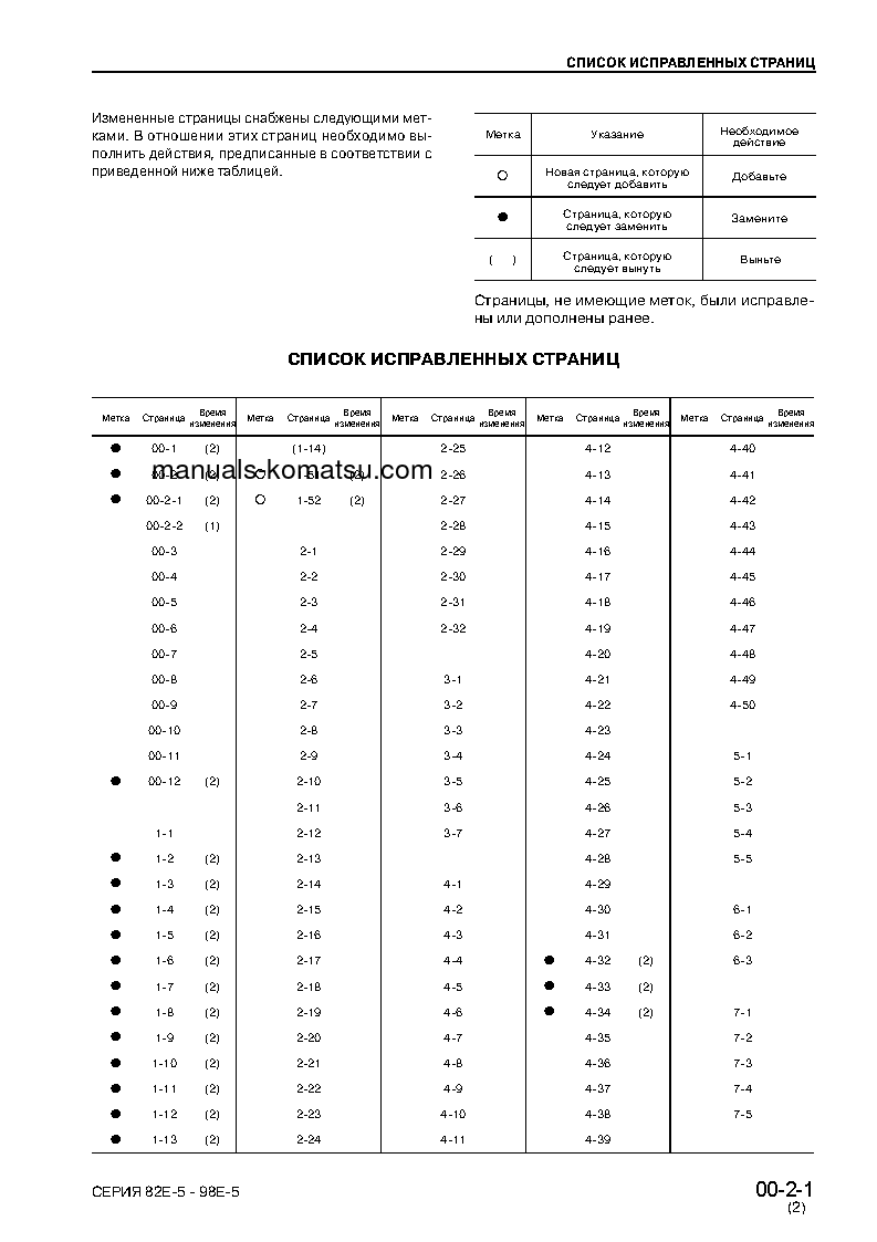 Protected: 3D82AE(ITA) S/N 0-UP Shop (repair) manual (Russian)
