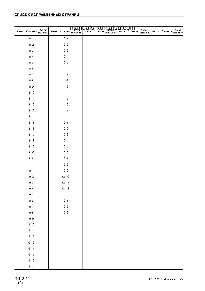 Protected: 3D82AE(ITA) S/N 0-UP Shop (repair) manual (Russian)