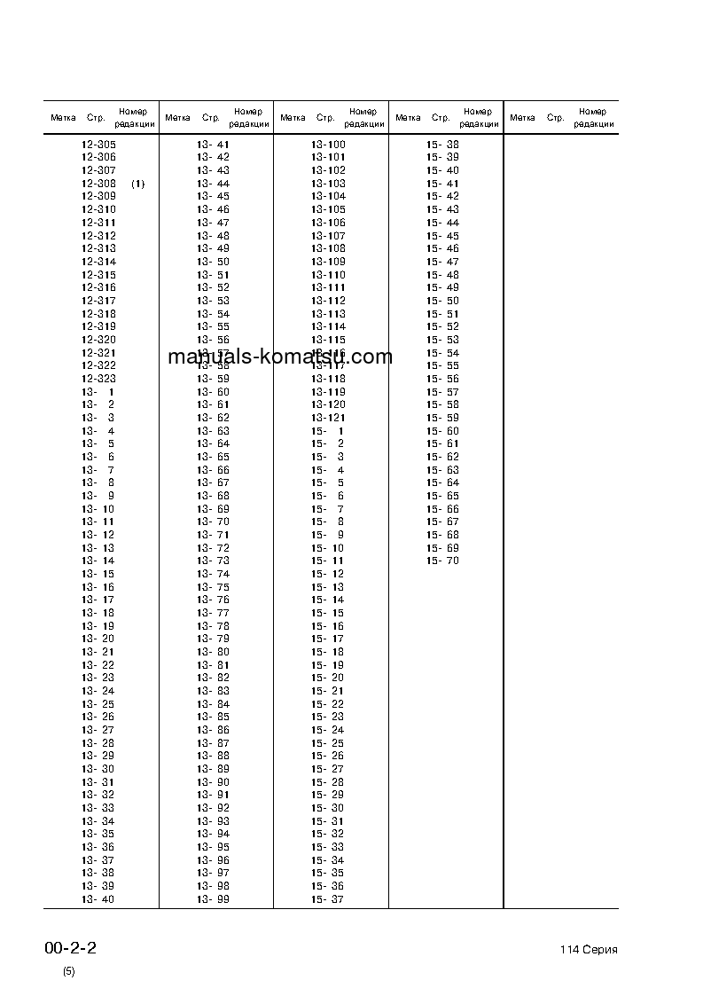 Protected: 114-2 SERIES(JPN) Shop (repair) manual (Russian)