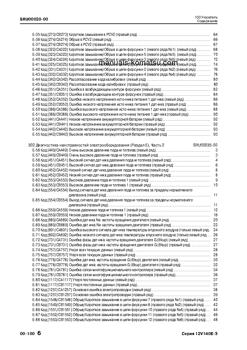Protected: 12V140E-3(JPN) S/N ALL Operation manual (Russian)