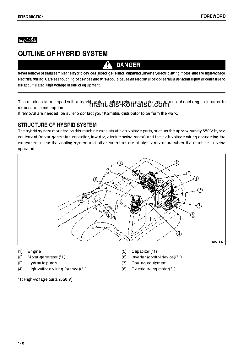 Protected: HB215LC-1(JPN)-HYBRID GREASING INTERVAL 500 HOUR S/N 2635-UP Operation manual (English)
