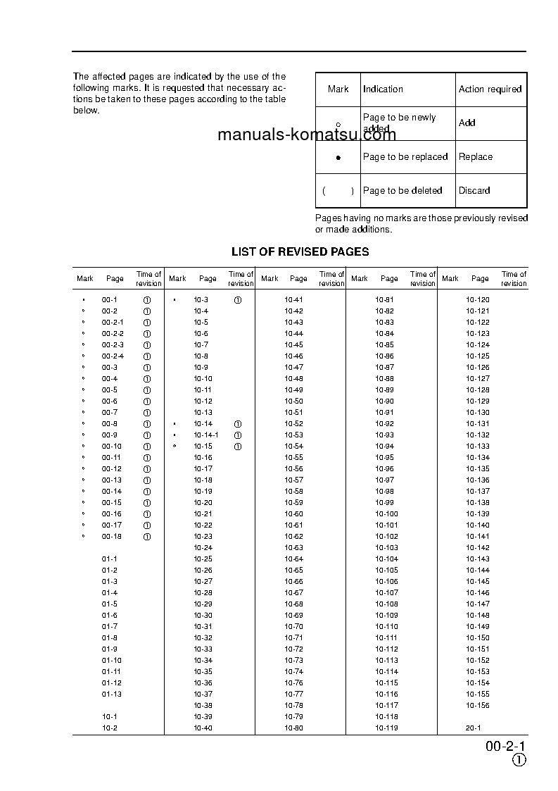 Protected: PC180LC-6(GBR)-K S/N K32001-UP Shop (repair) manual (English)