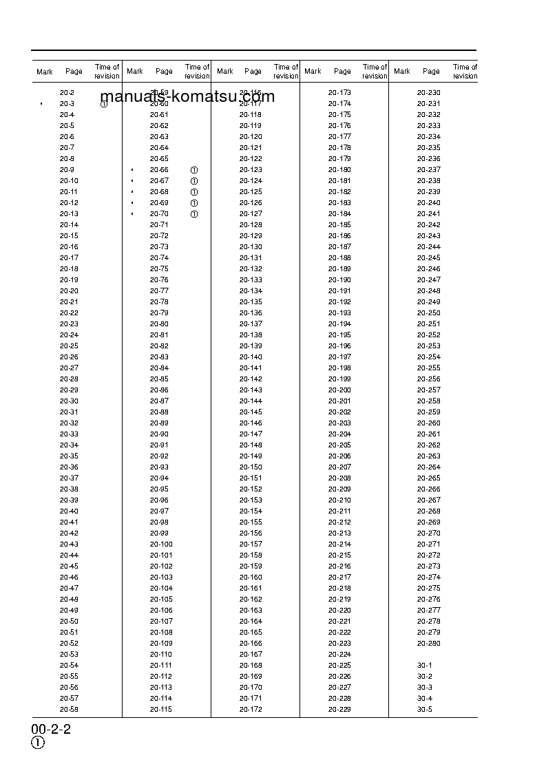 Protected: PC180LC-6(GBR)-K S/N K32001-UP Shop (repair) manual (English)