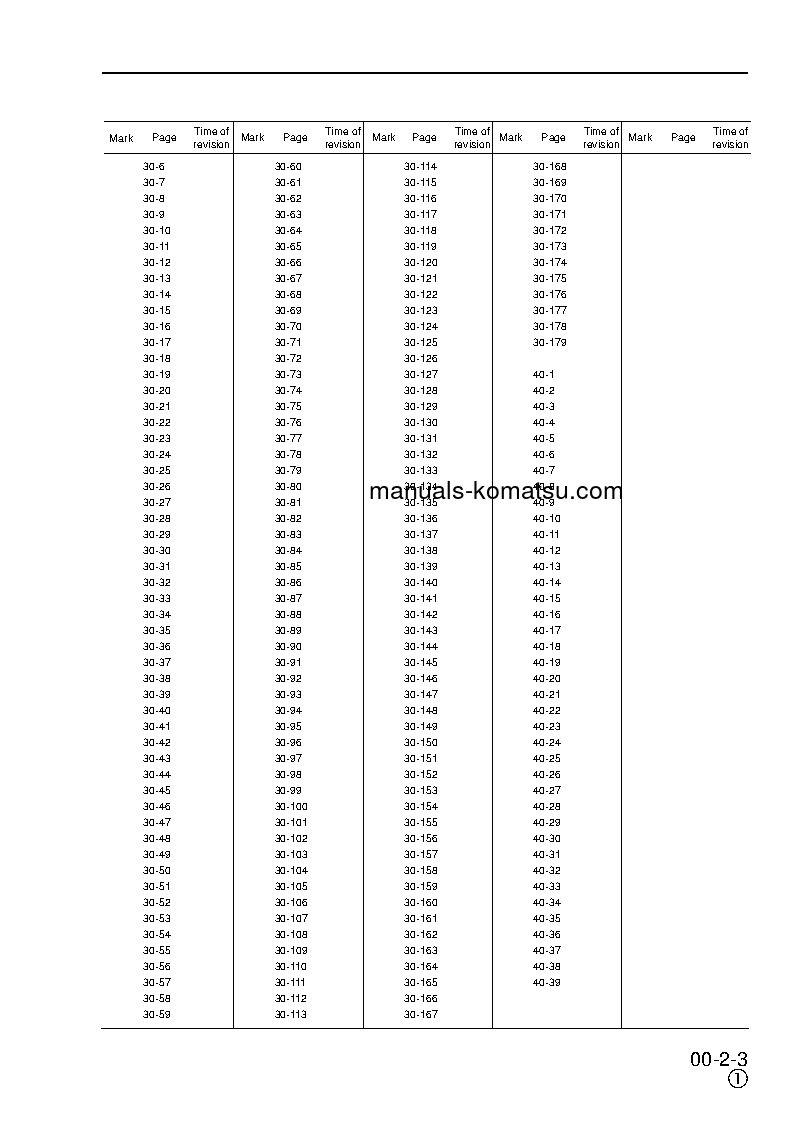 Protected: PC180LC-6(GBR)-K S/N K32001-UP Shop (repair) manual (English)