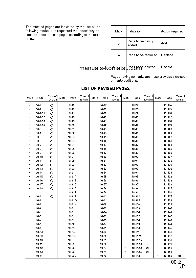 Protected: PW170ES-6(GBR)-K S/N K32001-K34000 Shop (repair) manual (English)