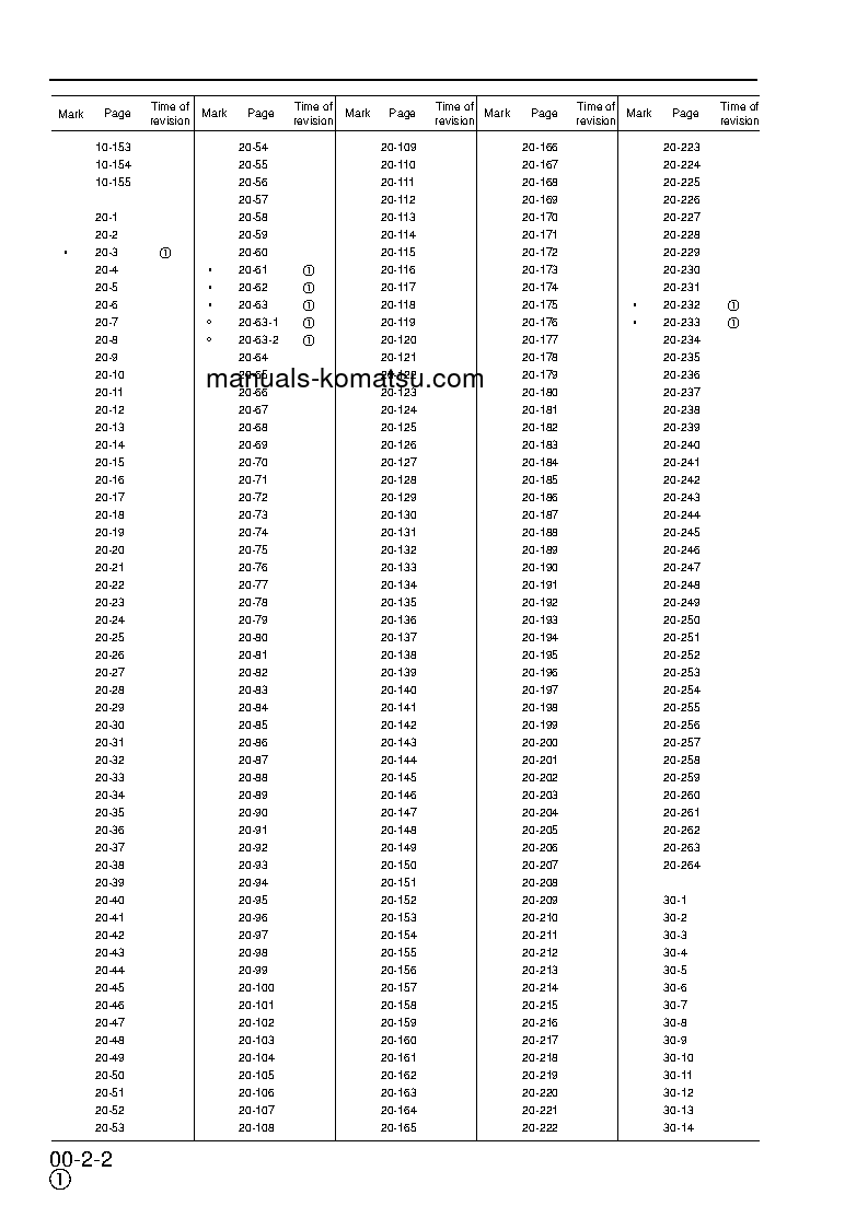 Protected: PW170ES-6(GBR)-K S/N K32001-K34000 Shop (repair) manual (English)