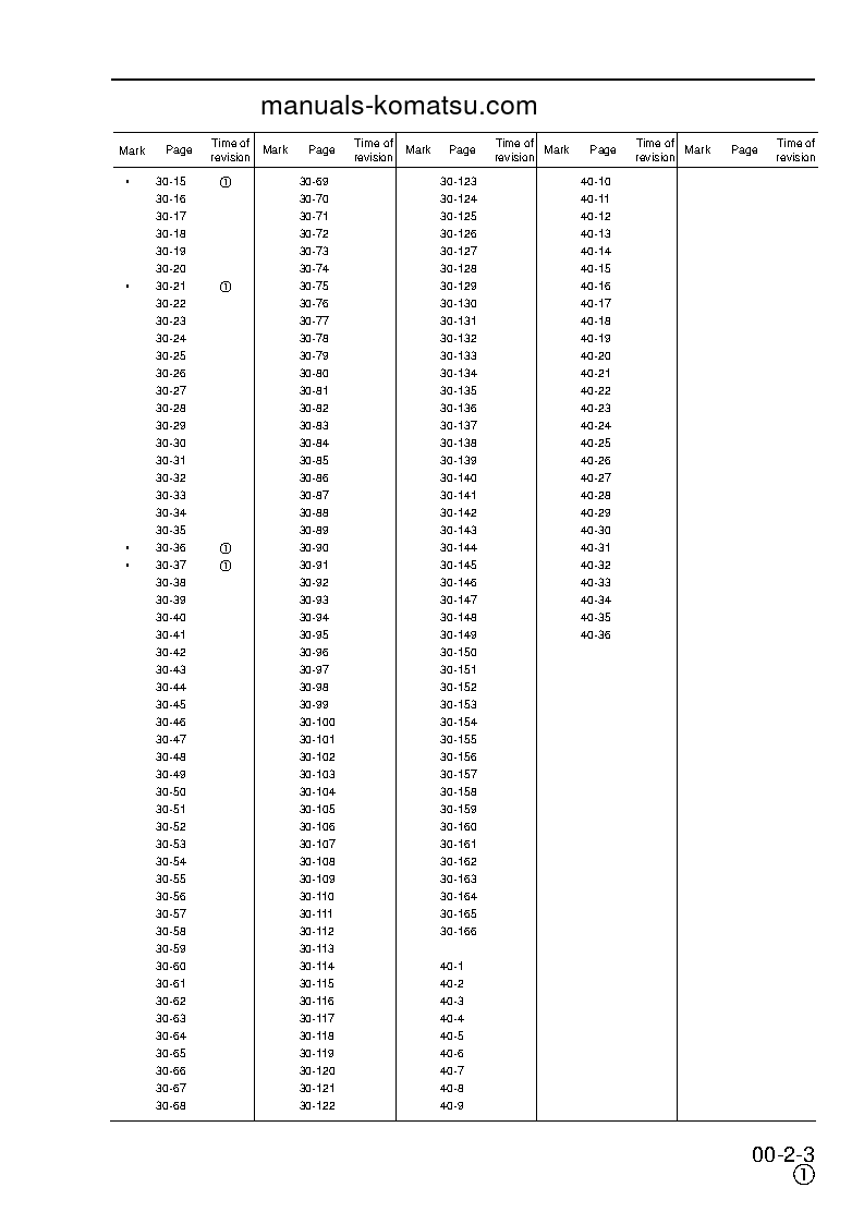 Protected: PW170ES-6(GBR)-K S/N K32001-K34000 Shop (repair) manual (English)