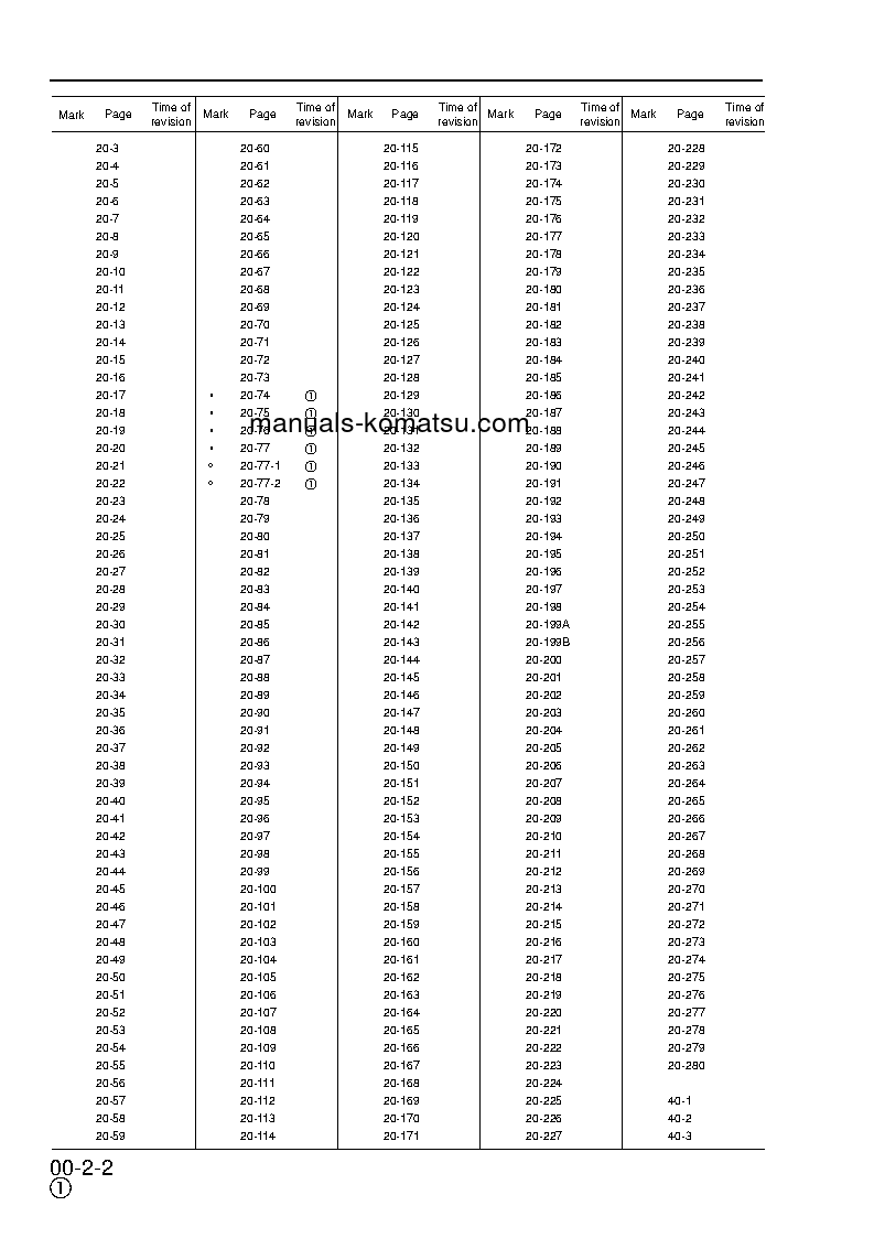 Protected: PC200EN-6(GBR)-K S/N K32001-UP Shop (repair) manual (English)