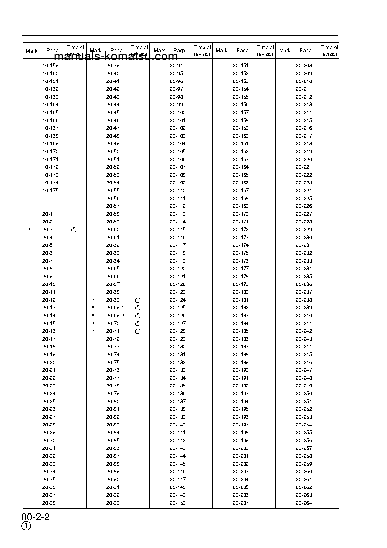 Protected: PW150ES-6(GBR)-K S/N K30001-UP Shop (repair) manual (English)