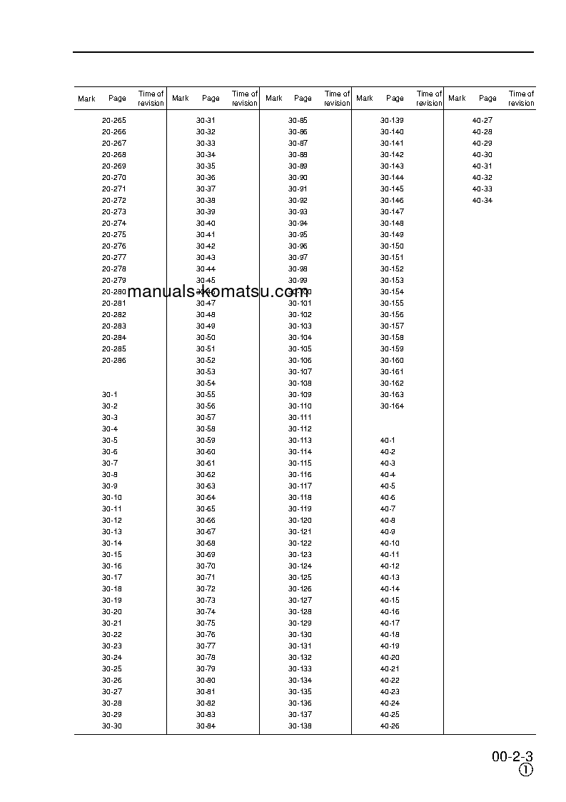 Protected: PW150ES-6(GBR)-K S/N K30001-UP Shop (repair) manual (English)