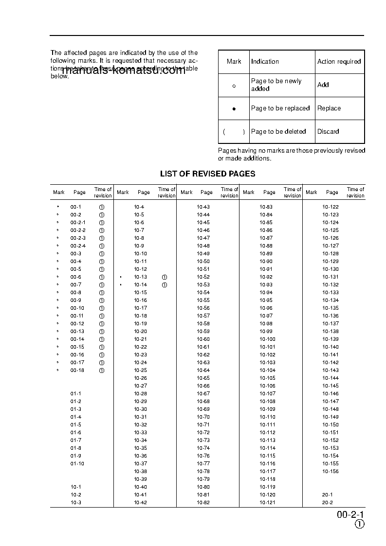 Protected: PC150LC-6(GBR)-K S/N K34001-UP Shop (repair) manual (English)