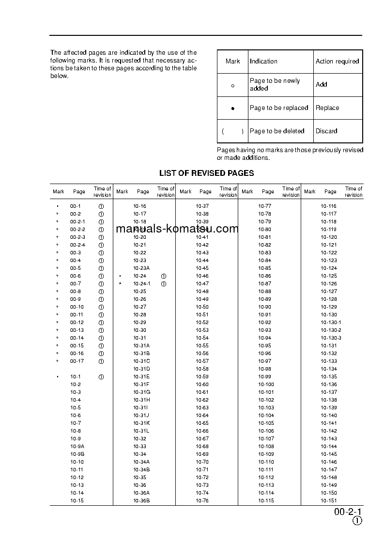 Protected: PW170ES-6(GBR)-K S/N K32001-UP Shop (repair) manual (English)