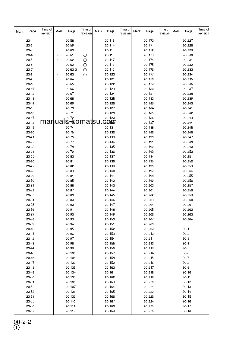 Protected: PW170ES-6(GBR)-K S/N K32001-UP Shop (repair) manual (English)