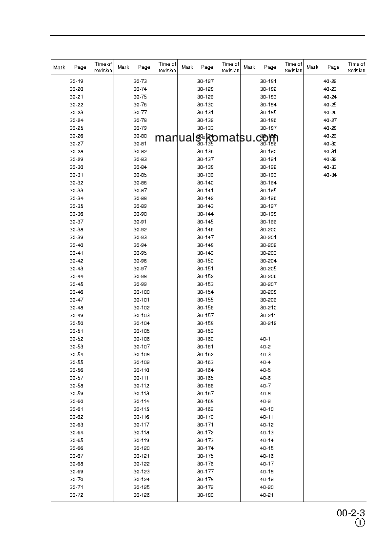 Protected: PW170ES-6(GBR)-K S/N K32001-UP Shop (repair) manual (English)