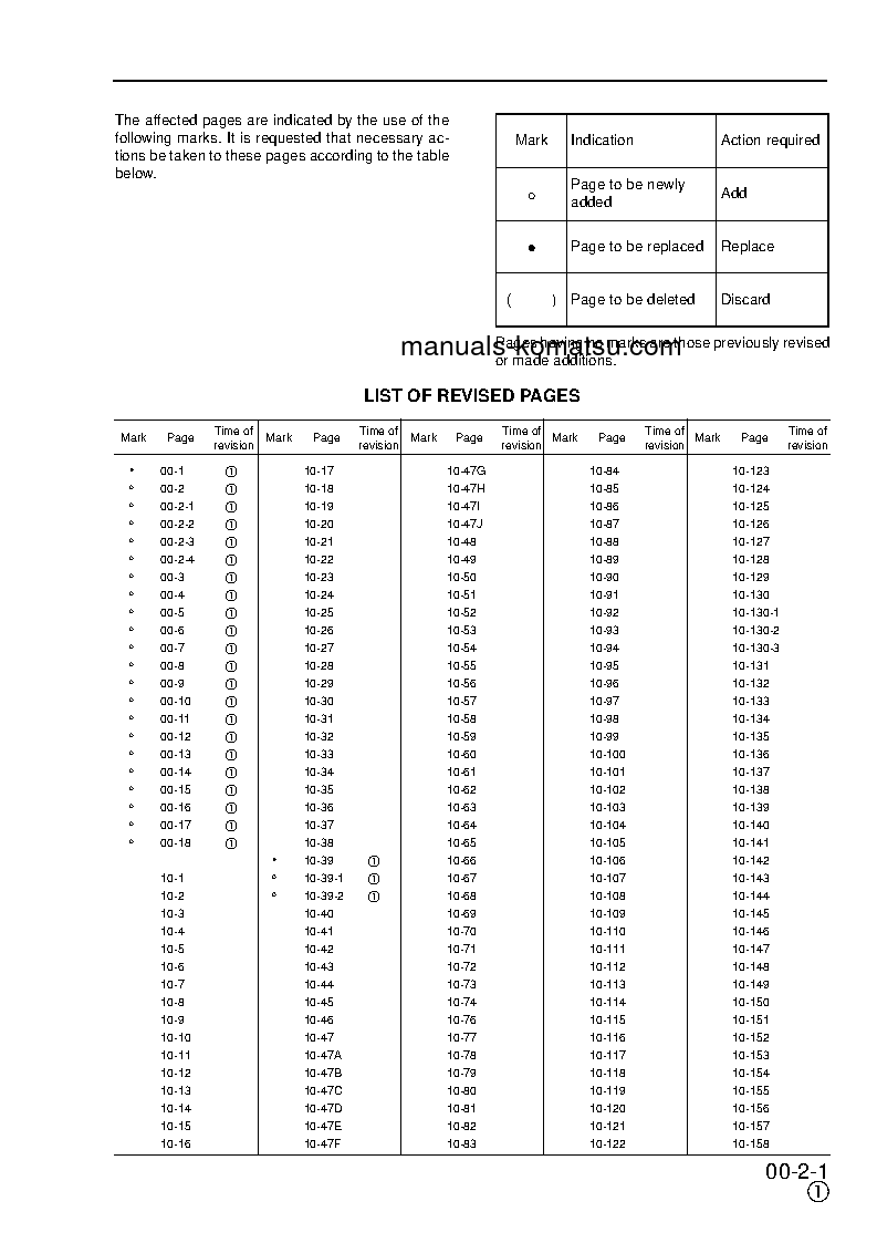 Protected: PW130ES-6(GBR)-K S/N K32001-UP Shop (repair) manual (English)