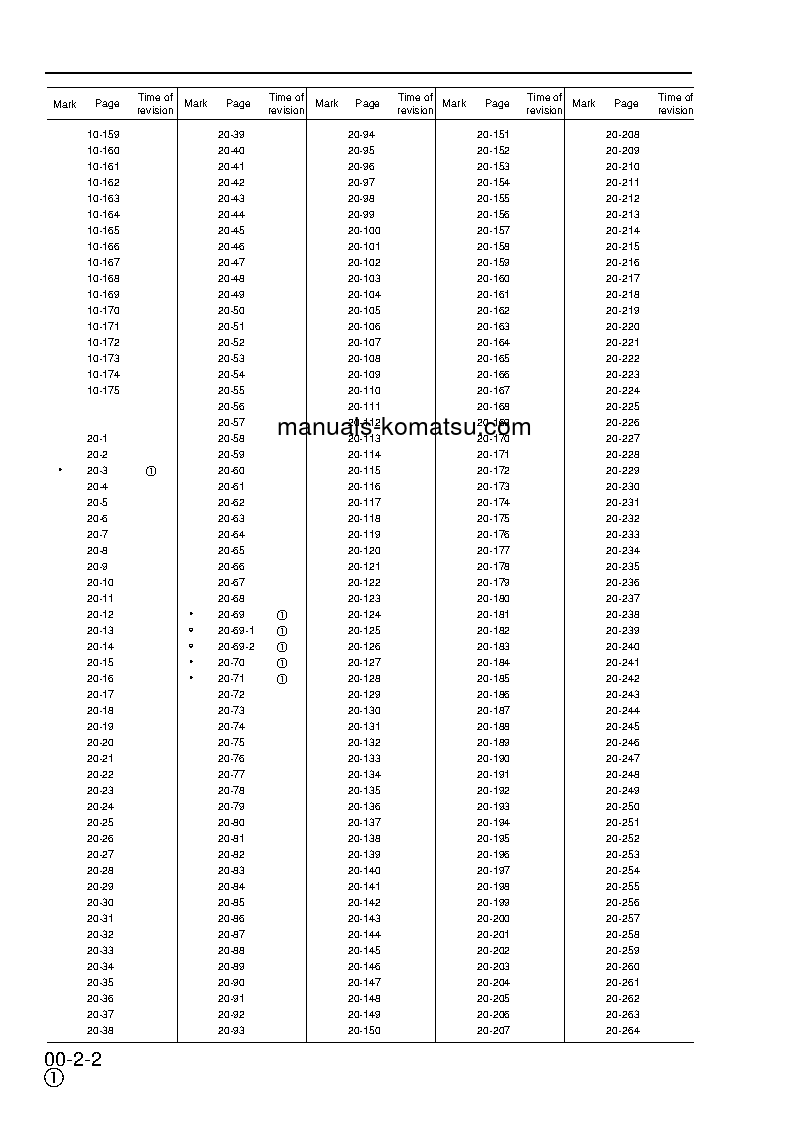 Protected: PW130ES-6(GBR)-K S/N K32001-UP Shop (repair) manual (English)
