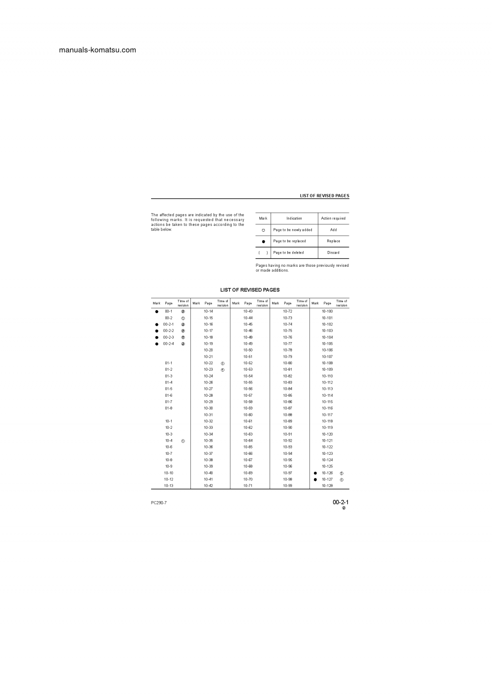 Protected: PC290LC-7(GBR)-K S/N 40001-UP Shop (repair) manual (English)