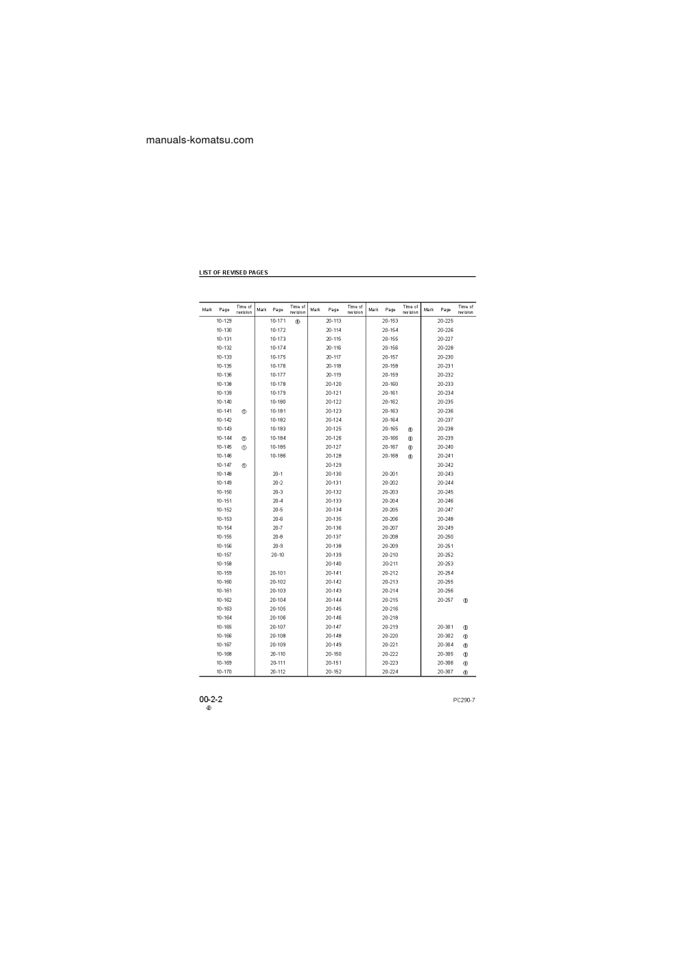 Protected: PC290LC-7(GBR)-K S/N 40001-UP Shop (repair) manual (English)