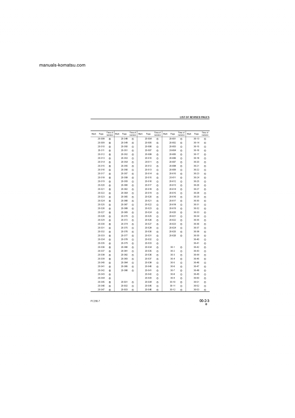 Protected: PC290LC-7(GBR)-K S/N 40001-UP Shop (repair) manual (English)