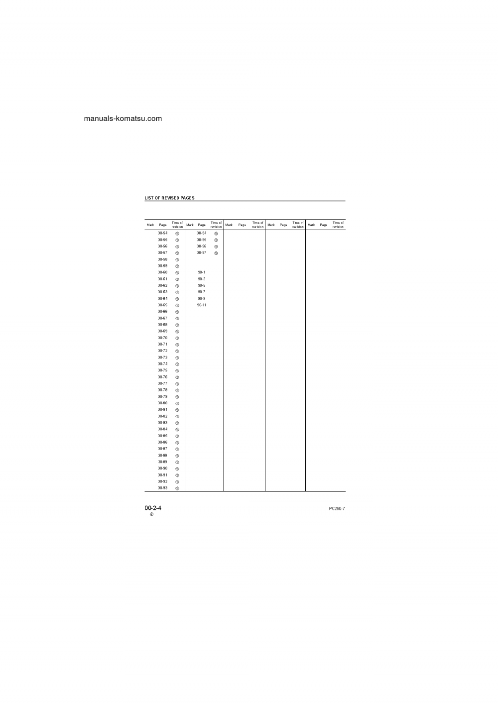 Protected: PC290LC-7(GBR)-K S/N 40001-UP Shop (repair) manual (English)