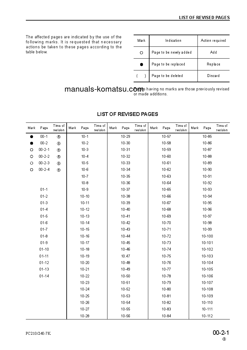 Protected: PC240NLC-7(GBR)-K S/N K40001-UP Shop (repair) manual (English)