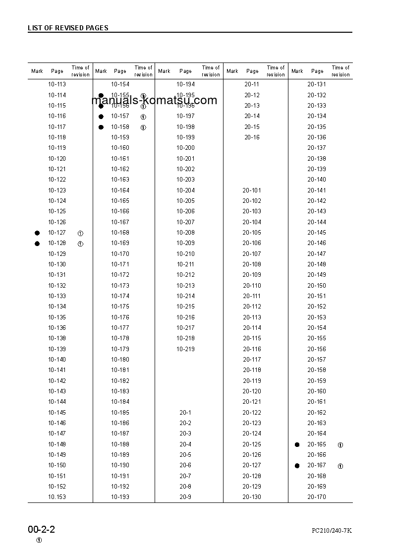 Protected: PC240NLC-7(GBR)-K S/N K40001-UP Shop (repair) manual (English)