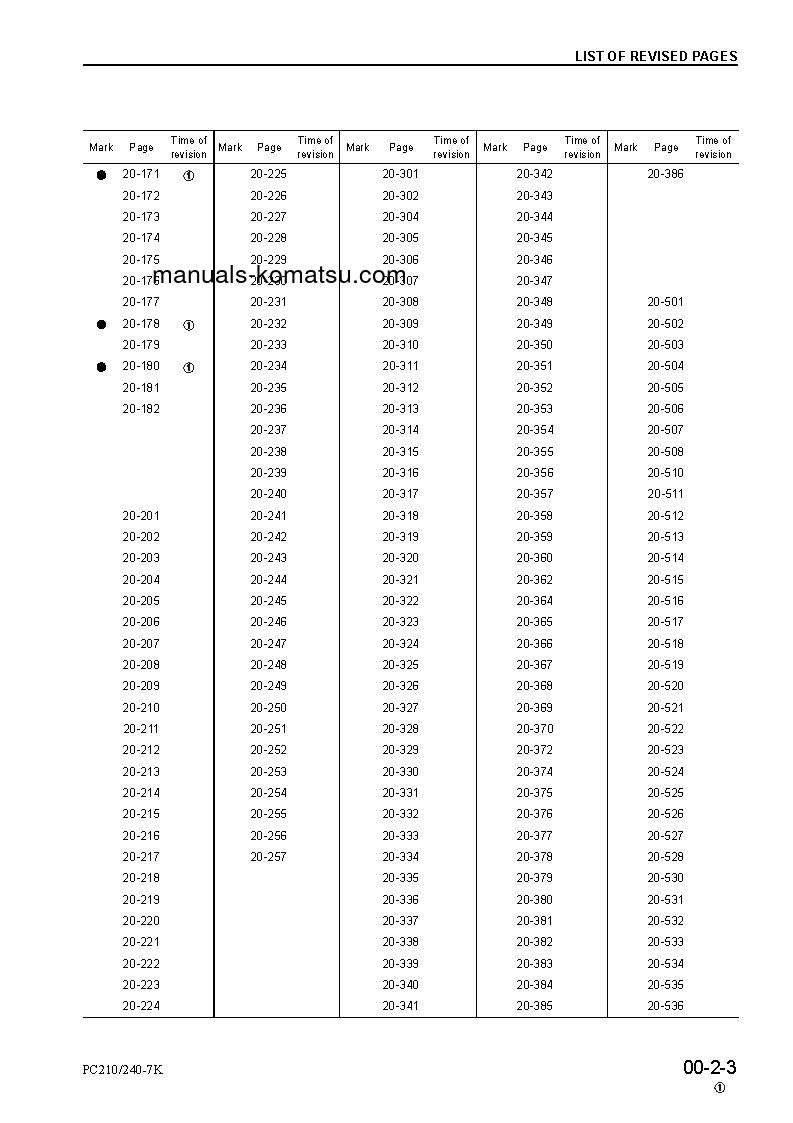 Protected: PC240NLC-7(GBR)-K S/N K40001-UP Shop (repair) manual (English)