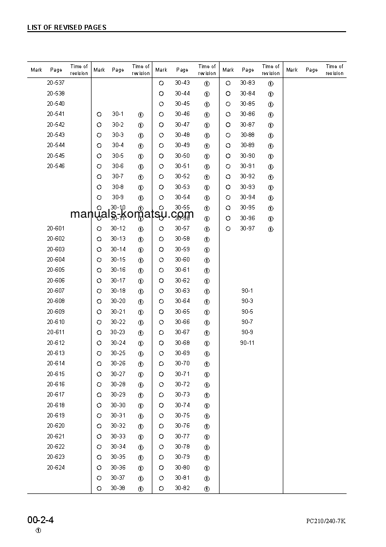 Protected: PC240NLC-7(GBR)-K S/N K40001-UP Shop (repair) manual (English)