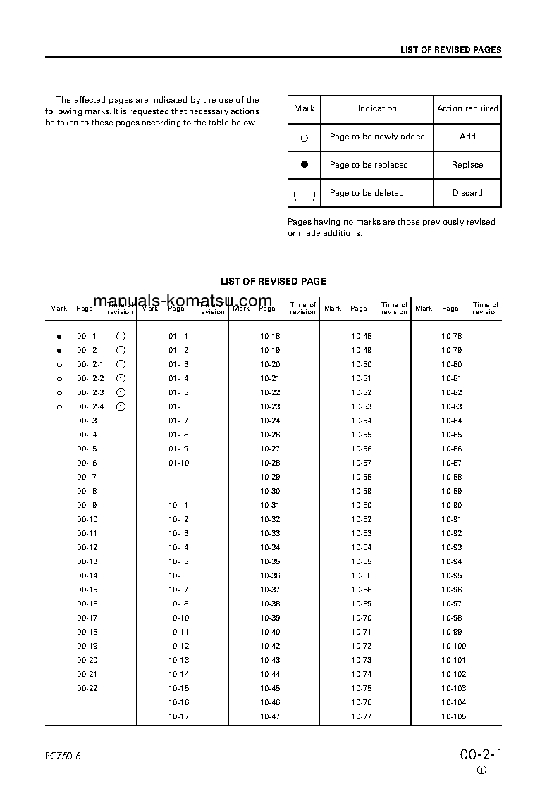 Protected: PC750SE-6(GBR)-K S/N K32001-UP Shop (repair) manual (English)