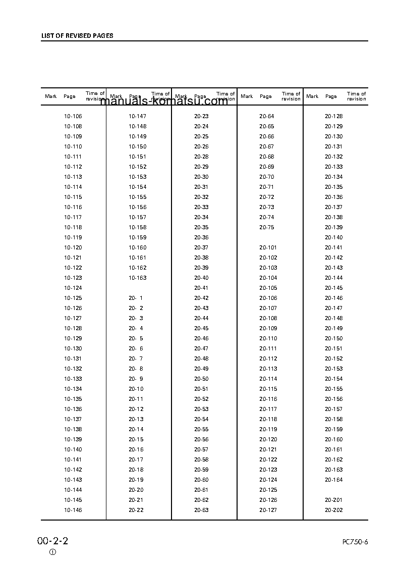 Protected: PC750SE-6(GBR)-K S/N K32001-UP Shop (repair) manual (English)