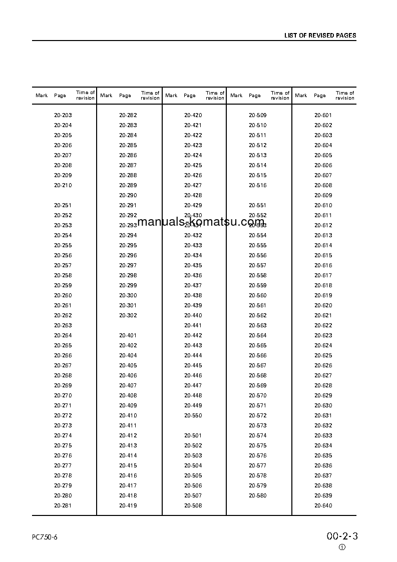 Protected: PC750SE-6(GBR)-K S/N K32001-UP Shop (repair) manual (English)