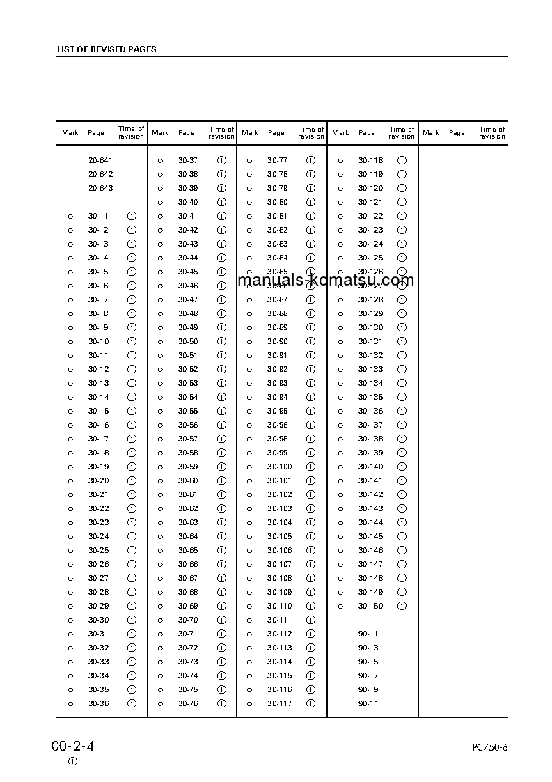 Protected: PC750SE-6(GBR)-K S/N K32001-UP Shop (repair) manual (English)