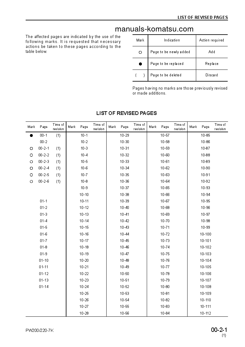 Protected: PW220-7(GBR)-K S/N K40001-UP Shop (repair) manual (English)