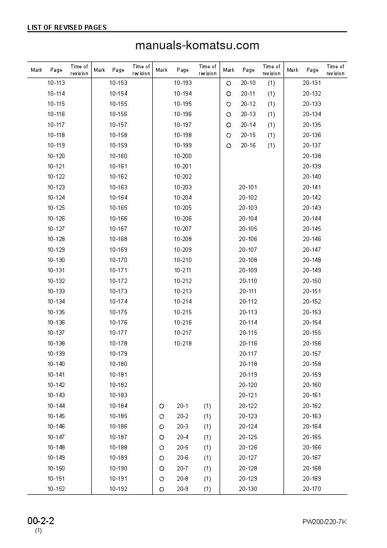 Protected: PW220-7(GBR)-K S/N K40001-UP Shop (repair) manual (English)