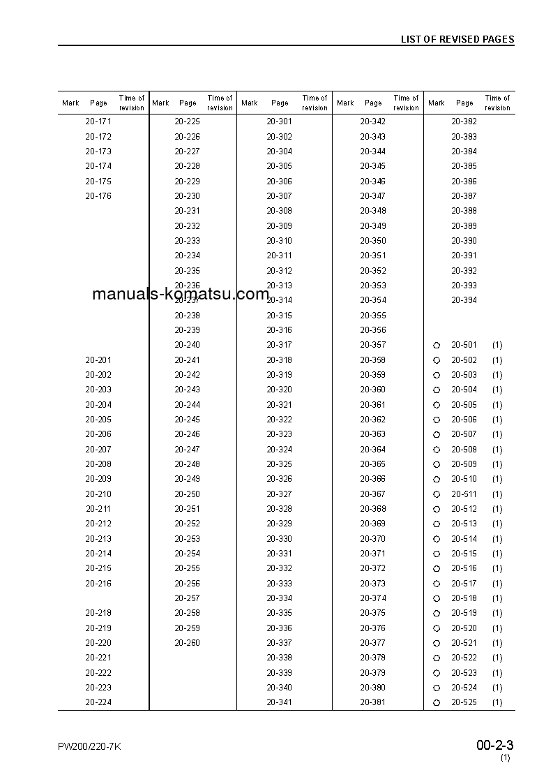 Protected: PW220-7(GBR)-K S/N K40001-UP Shop (repair) manual (English)